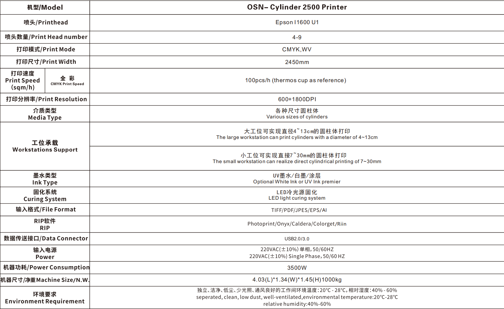 Parameters